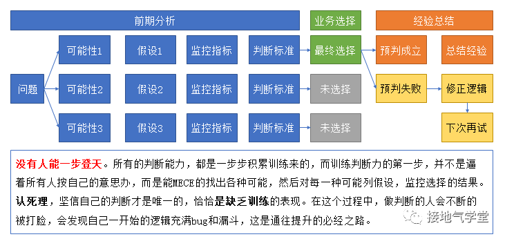 数据分析能力分级模型，你在哪一级？